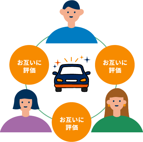 清潔な車内を支える評価制度