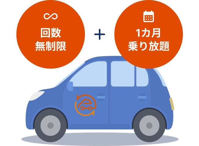 サービスの特徴と車のイラスト