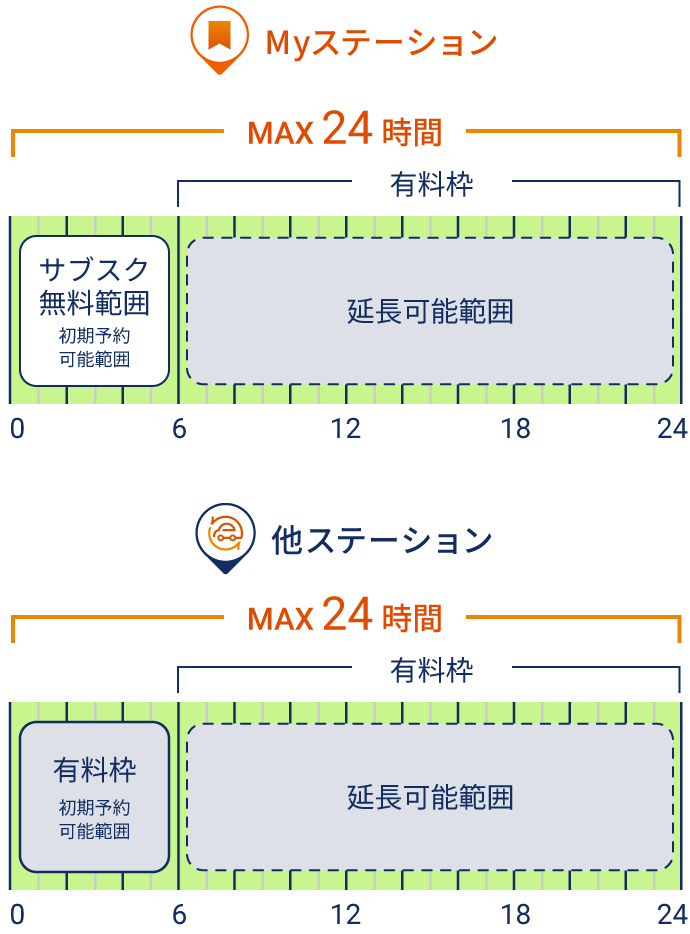 最大利用時間説明図